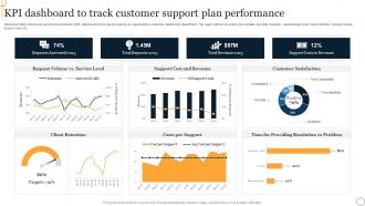 Kpi Dashboard To Track Customer Support Plan Performance