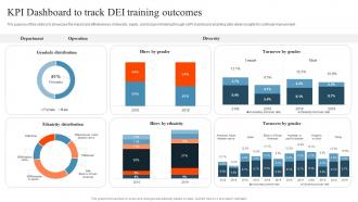KPI Dashboard To Track DEI Training Outcomes
