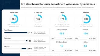 KPI Dashboard To Track Department Wise Security Incidents Cybersecurity Incident And Vulnerability