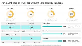 Kpi Dashboard To Track Department Wise Security Upgrading Cybersecurity With Incident Response Playbook