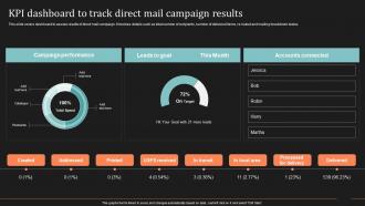 Kpi Dashboard To Track Direct Mail Campaign Results Ultimate Guide To Direct Mail Marketing Strategy
