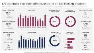 KPI Dashboard To Track Effectiveness Of On Job Training Program