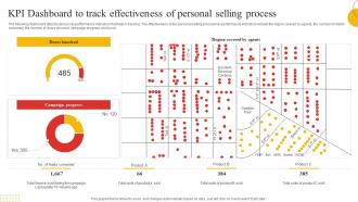 Kpi Dashboard To Track Effectiveness Of Personal Selling Process