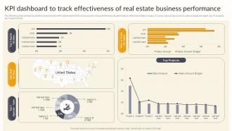 KPI Dashboard To Track Effectiveness Of Real Estate Effective Risk Management Strategies