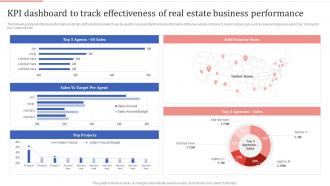 KPI Dashboard To Track Effectiveness Of Real Estate Optimizing Process Improvement