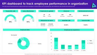 KPI Dashboard To Track Employee Performance In Staff Productivity Enhancement Techniques