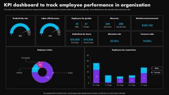 KPI Dashboard To Track Employee Performance Strategies To Improve Employee Productivity