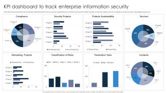 KPI Dashboard Snapshot To Track Enterprise Information Security