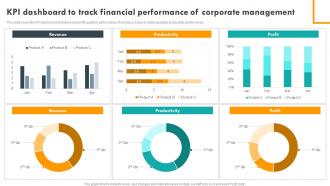 KPI Dashboard To Track Financial Performance Of Corporate Management