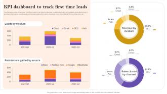 Kpi Dashboard To Track First Time Leads Definitive Guide To Marketing Strategy Mkt Ss