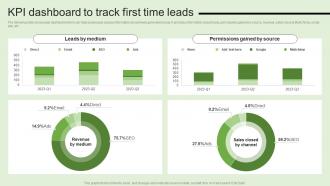KPI Dashboard To Track First Time Leads Generating Customer Information Through MKT SS V