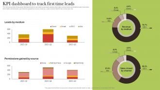 KPI Dashboard To Track First Time Leads Increasing Customer Opt MKT SS V