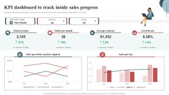 KPI Dashboard To Track Inside Sales Inside Sales Techniques To Connect With Customers SA SS
