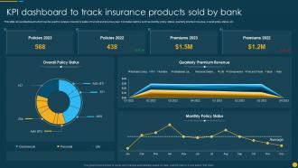 KPI Dashboard To Track Insurance Products Sold By Bank