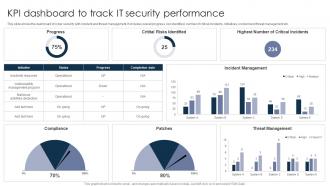 KPI Dashboard To Track IT Security Performance