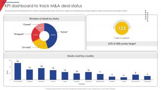KPI Dashboard To Track M And A Deal Status Guide Of Business Merger And Acquisition Plan Strategy SS V