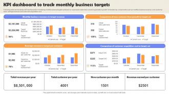 KPI Dashboard To Track Monthly Business Targets