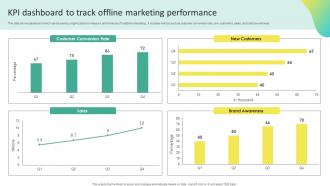 KPI Dashboard To Track Offline Marketing Offline Marketing To Create Connection MKT SS V