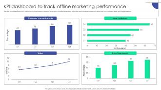 KPI Dashboard To Track Offline Marketing Performance Plan To Assist Organizations In Developing MKT SS V