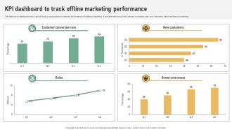 KPI Dashboard To Track Offline Referral Marketing Plan To Increase Brand Strategy SS V