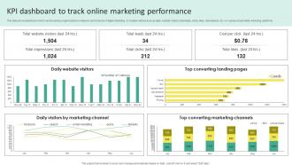 KPI Dashboard To Track Online Offline Marketing To Create Connection MKT SS V
