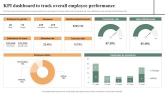 KPI Dashboard To Track Overall Employee Effective Workplace Culture Strategy SS V
