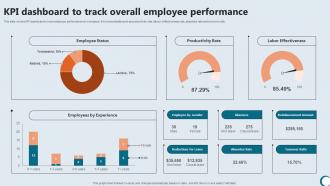 Kpi Dashboard To Track Overall Integrating Technology To Enhance Working Efficiency Strategy SS V