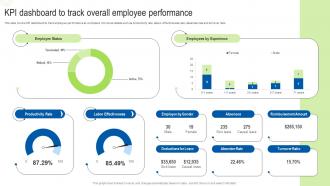 Kpi Dashboard To Track Overall Process Automation To Enhance Operational Effectiveness Strategy SS V