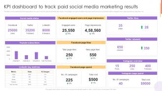 KPI Dashboard To Track Paid Social Media Marketing Paid Marketing Strategies To Increase Business Sales