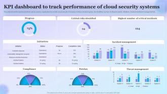KPI Dashboard To Track Performance Of Cloud Security Systems