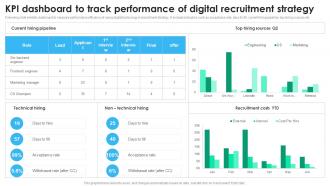 KPI Dashboard To Track Performance Of Digital Recruitment Strategy Recruitment Technology