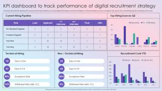 KPI Dashboard To Track Performance Of Effective Guide To Build Strong Digital Recruitment
