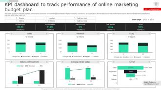 KPI Dashboard To Track Performance Of Online Marketing Budget Plan