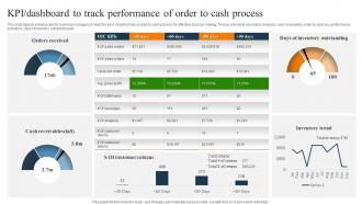 KPI Dashboard To Track Performance Of Order To Cash Process