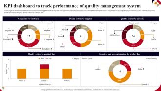 KPI Dashboard To Track Performance Of Quality Management System