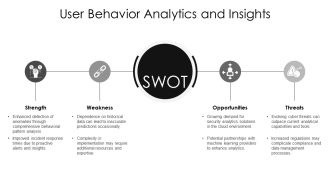 KPI Dashboard To Track Performance PPT Sample AT Impactful Customizable