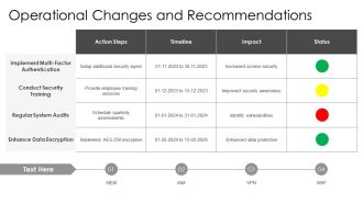 KPI Dashboard To Track Performance PPT Sample AT Compatible Customizable