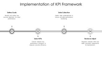 KPI Dashboard To Track Performance PPT Sample AT Researched Customizable
