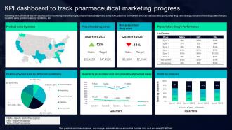 KPI Dashboard To Track Pharmaceutical Marketing Progress
