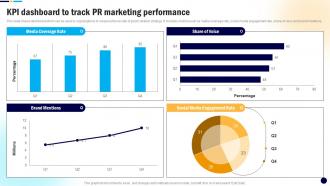 KPI Dashboard To Track PR Marketing Digital PR Campaign To Improve Brands MKT SS V