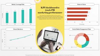 KPI Dashboard To Track PR Marketing Digital PR Strategies To Improve Brands Online Presence MKT SS