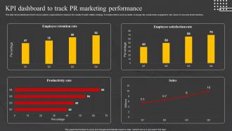Kpi Dashboard To Track Pr Marketing Internal Marketing Strategy To Increase Brand Awareness MKT SS V