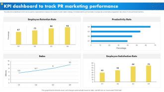 Kpi Dashboard To Track Pr Marketing Internal Marketing To Promote Brand Advocacy MKT SS V