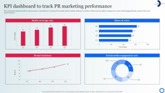 KPI Dashboard To Track PR Marketing Performance Digital Marketing Strategies To Attract Customer MKT SS V