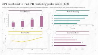 KPI Dashboard To Track PR Marketing Performance PR Marketing Guide To Build Brand MKT SS Idea Editable
