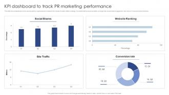 KPI Dashboard To Track Pr Marketing Performance Public Relations Marketing To Develop MKT SS V Idea Interactive
