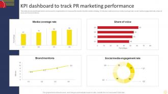 KPI Dashboard To Track PR Social Media Marketing Strategies To Increase MKT SS V