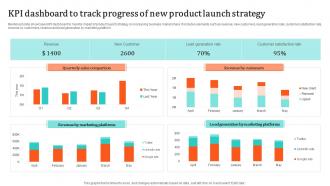 KPI Dashboard To Track Progress Of New Product Launch Strategy