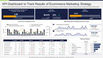 KPI Dashboard To Track Results Of Ecommerce Marketing Strategy