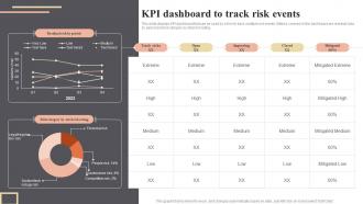 KPI Dashboard To Track Risk Events Enhancing Workplace Productivity By Incorporating
